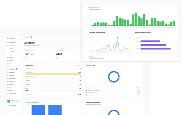 Dashboard da clínica na IALOGA com pipeline, total de leads e origem por canal